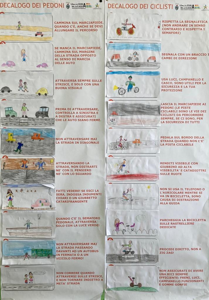 I disegni fatti dai bambini illustrano le regole per pedoni e ciclisti :-)