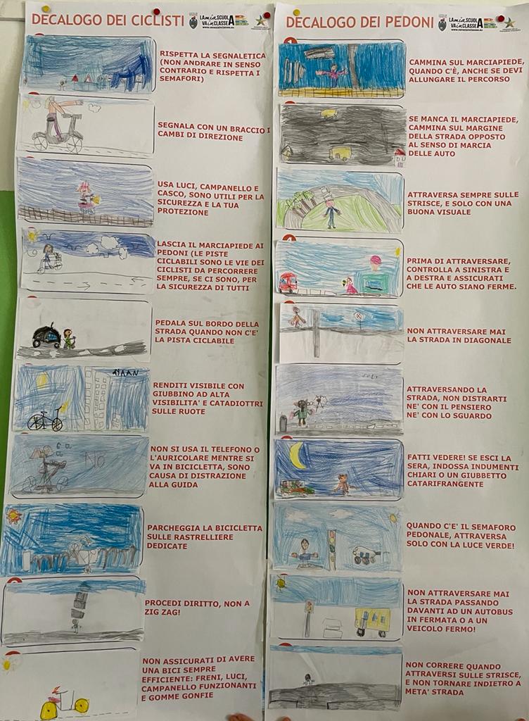 Illustrazione delle regole per ciclisti e pedoni con lo sguardo e l'interpretazione dei bambini della 1 D della scuola Primaria E. Toti di Mestre
